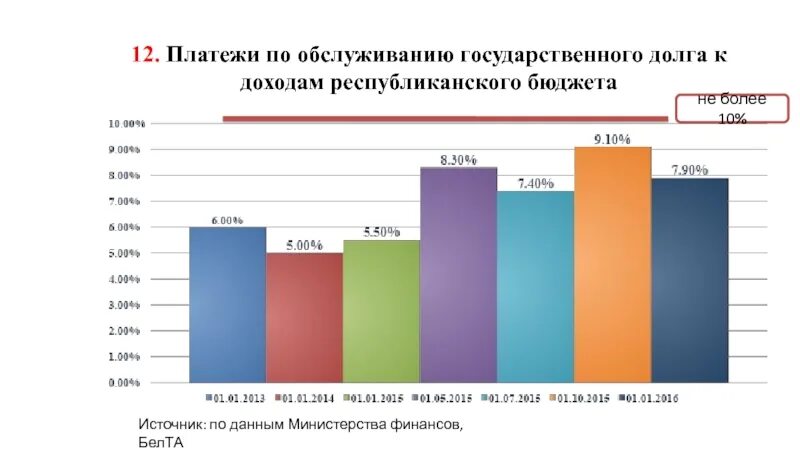 Расходы на обслуживание государственного долга. Обслуживание государственного долга. Расходы по обслуживанию госдолга. Платежи по обслуживанию долга.