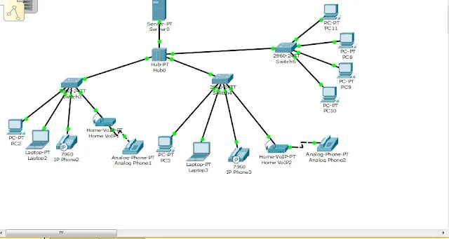 Сервер IP-телефонии be6m-m4-xu. Воип сервер значение. Server значения