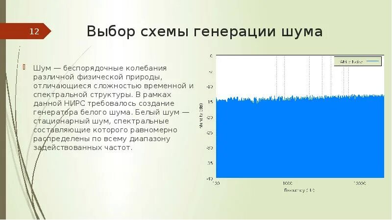 Стационарный шум. Спектр белого шума. Белый шум график. Белый шум диапазон. Диаграмма белого шума.