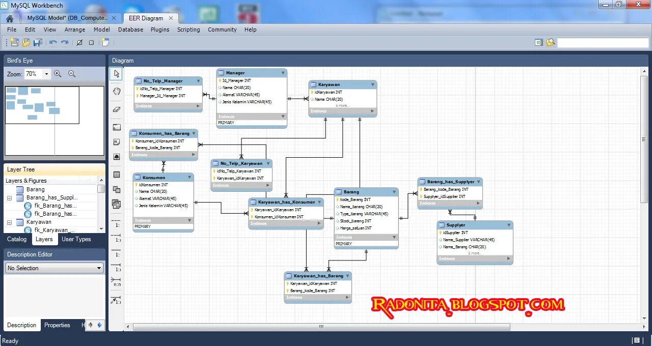 Mysql workbench диаграмма. Физическая модель базы данных sql workbench. mysql workbench презентация. чтение диаграмм в mysql workbench. mysql workbench особенности.