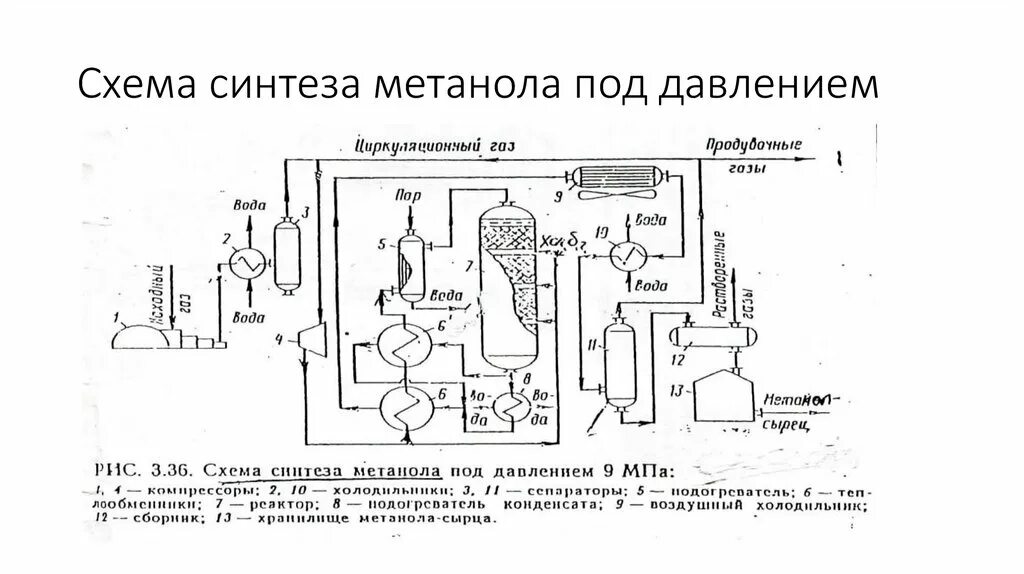 Картинки МЕТАНОЛ РЕАКТОР