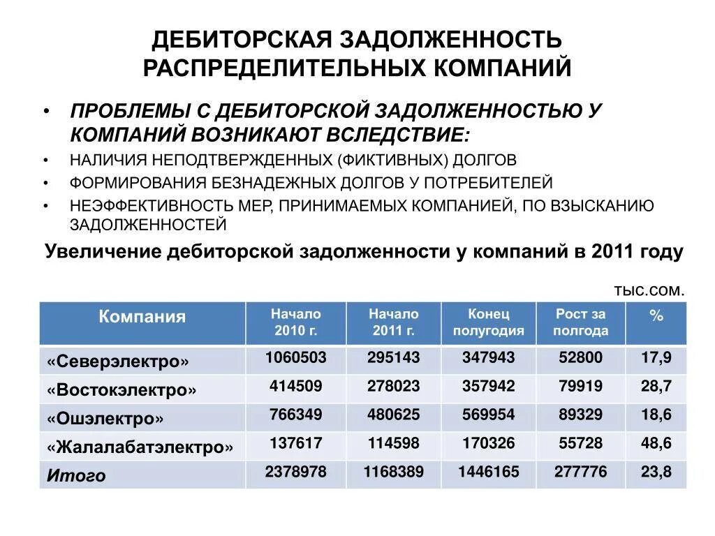 Дебиторская задолженность банка