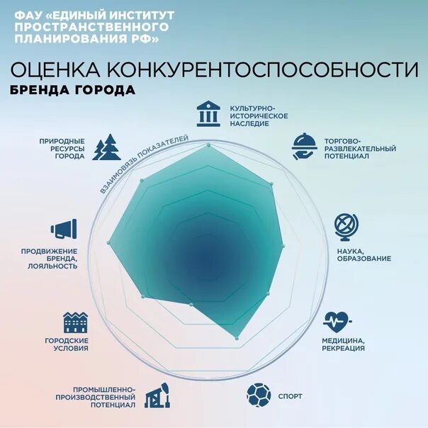 Институт пространственного планирования. Единый институт пространственного планирования РФ. ФАУ "единый НИИПИ пространственного планирования РФ". Институт пространственного планирования РТ.