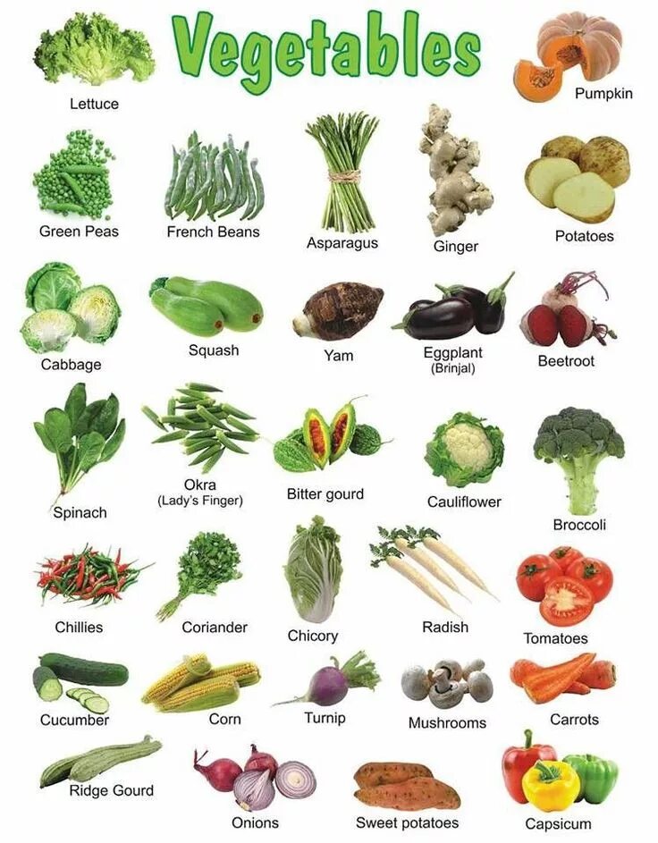 List of Vegetables in English. Names of Vegetables in English. Овощи названия. Овощи на английском.