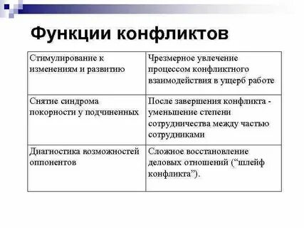 Стимулирование конфликта