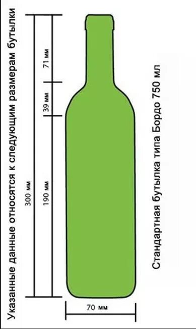 Габариты бутылки вина 0.75. Габариты винной бутылки 0.75. Диаметр бутылки вина 0.75 стандартной. Диаметр винной бутылки 0.75 стандартной.