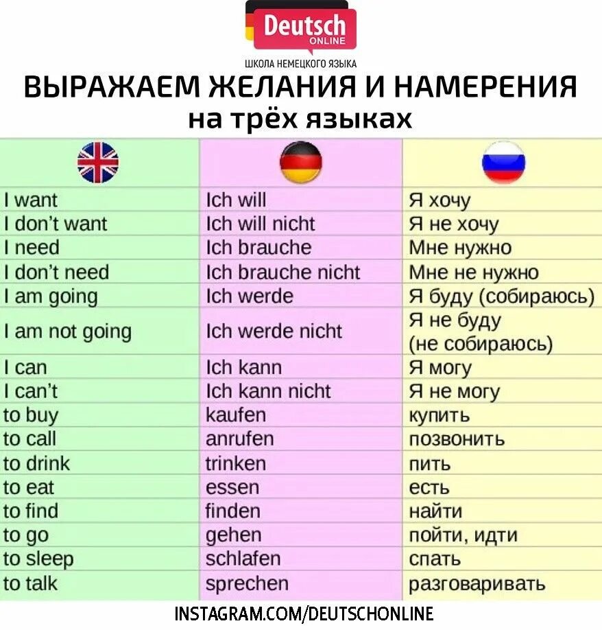 Немецкие слова. Немецкий языксловслова. Слова по немецки. Учим немецкие слова. Немецкий язык разработки по немецкому языку