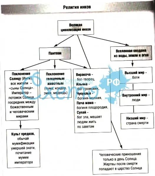 Таблица по истории 6 класс африка доколумбовой америки. Лидеры индийского национального конгресса в 1885. Заполнение сравнительной таблицы народы доколумбовой америки. Таблица народы доколумбовой америки 6 класс история. Место проживания доколумбовых народов америки.
