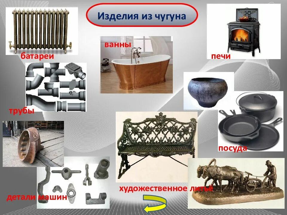 Продукты получаемые из стали. Сталь применяют для изготовления. Углеродистая сталь применение. Продукты получаемые из стали. Металлургия предметы.