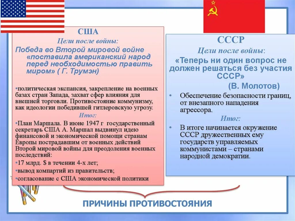 Цель ссср. Цели США во второй мировой войне. Цели СССР В холодной войне. Цели США В холодной войне. Цели стран в холодной войне.