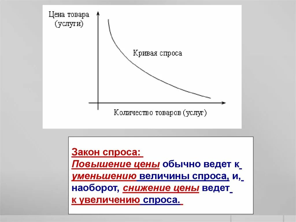 Закон спроса и закон предложения. Повышение спроса ведет к повышению цены. Закон спроса повышение цен обычно ведёт к снижению величины. Повышение спроса ведет к повышению предложения.