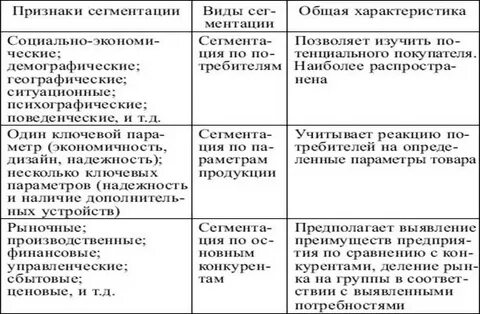 Цели и задачи целевого рынка