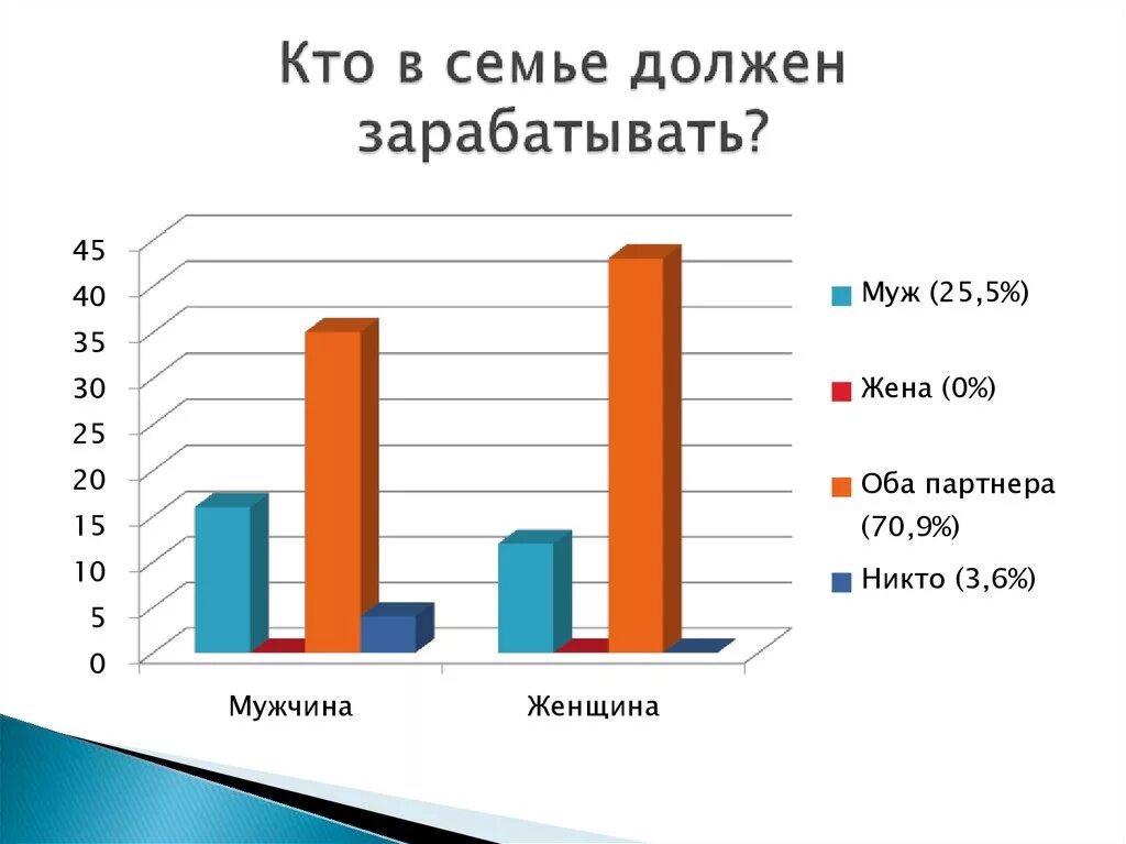 Кто должен зарабатывать в семье. Кто должен содержать семью. Кто должен быть главным в семье. Ктотдолжен собержать семью. Муж должен зарабатывать