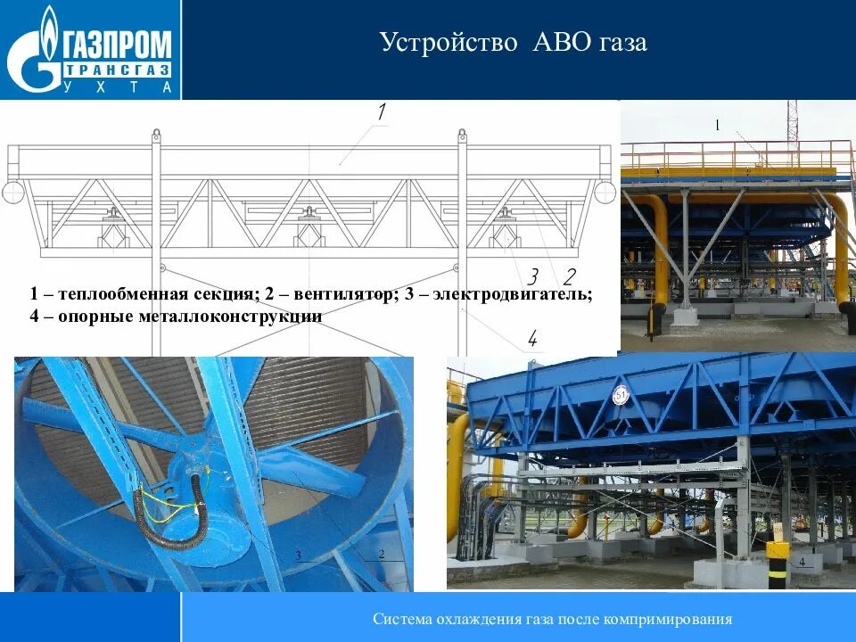 В результате охлаждения газа средняя. Аппарат воздушного охлаждения газа концевой АВО-3.2. Теплообменная секция аппарата воздушного охлаждения. Аппарат воздушного охлаждения газа авг-85мг. Аппараты воздушного охлаждения газа на компрессорных станциях.