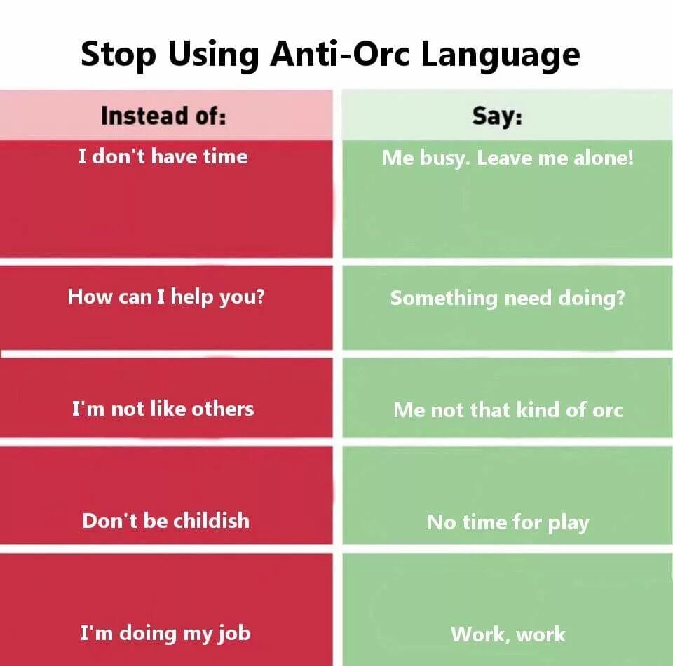 Stop using very. Анти орк. instead of how are you. stop using language. instead перевод.