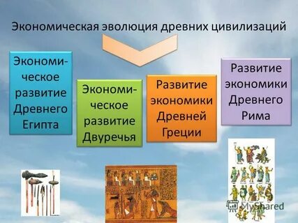 Эволюция общества и экономики в древности