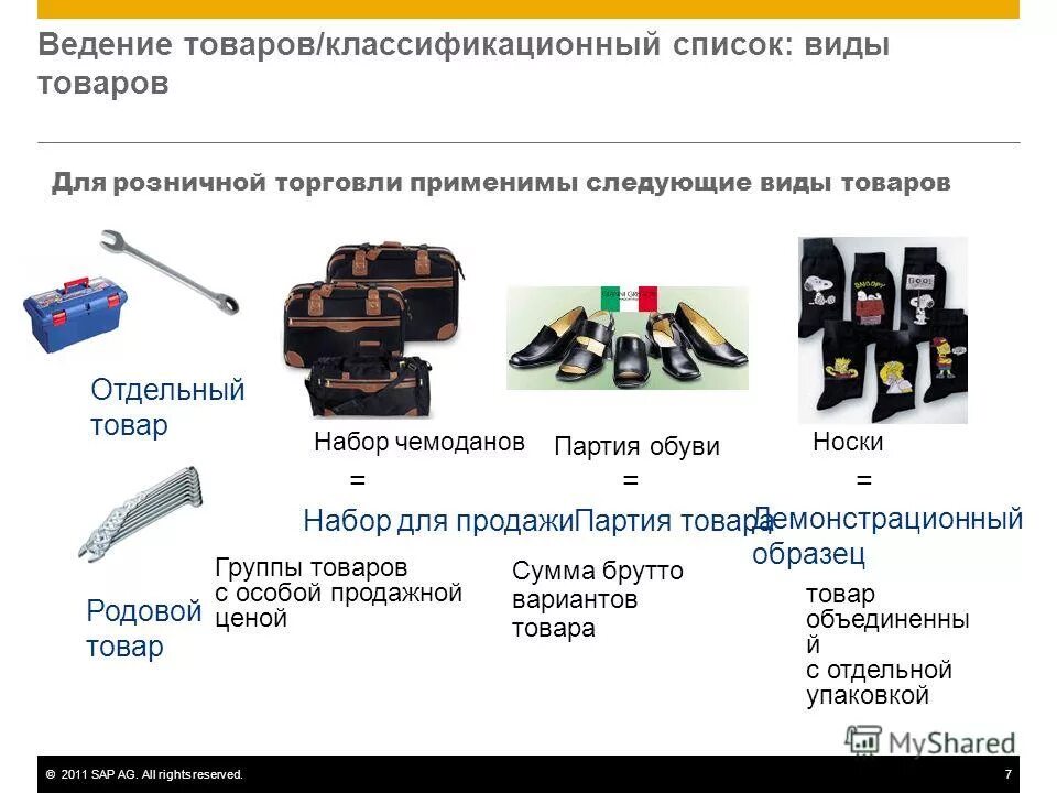 Виды торговли. Товарная партия это. Виды цен. Товарная партия это. Как называется партия товара.