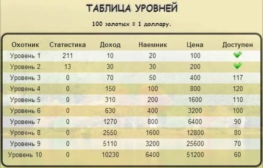 Донат таблица. Таблица уровней. Таблица уровней Маджестик. Уровни рыбалки Маджестик. Уровни Majestic Rp.