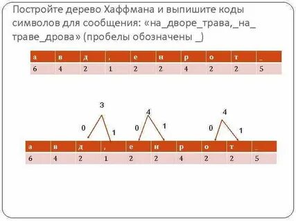 Дерево хаффмана для фразы