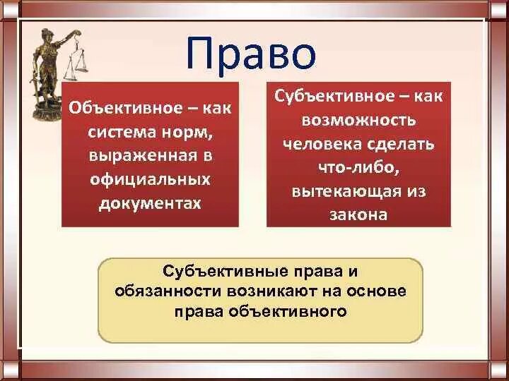 Объективное и субъективное право. Объективное право и субъективное право. Признаки объективного правда. Что такое право века