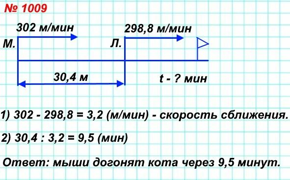 Математика 5 класс страница 52 5.302. Мыши увидели кота Леопольда на расстоянии 30.4 м. Математика номер 1009. Номер 1009 по математике 5 класс.