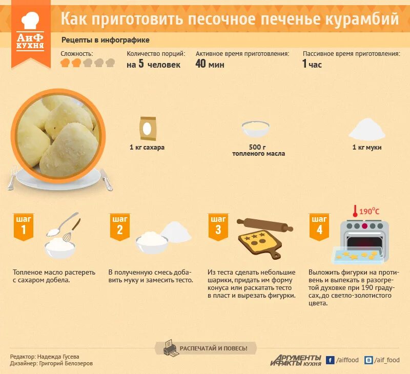 Продукты необходимые для теста. Рецепты в инфографике. Рецептура печенья. Рецепты в инфографике тесто. Приготовление печенья картинки.