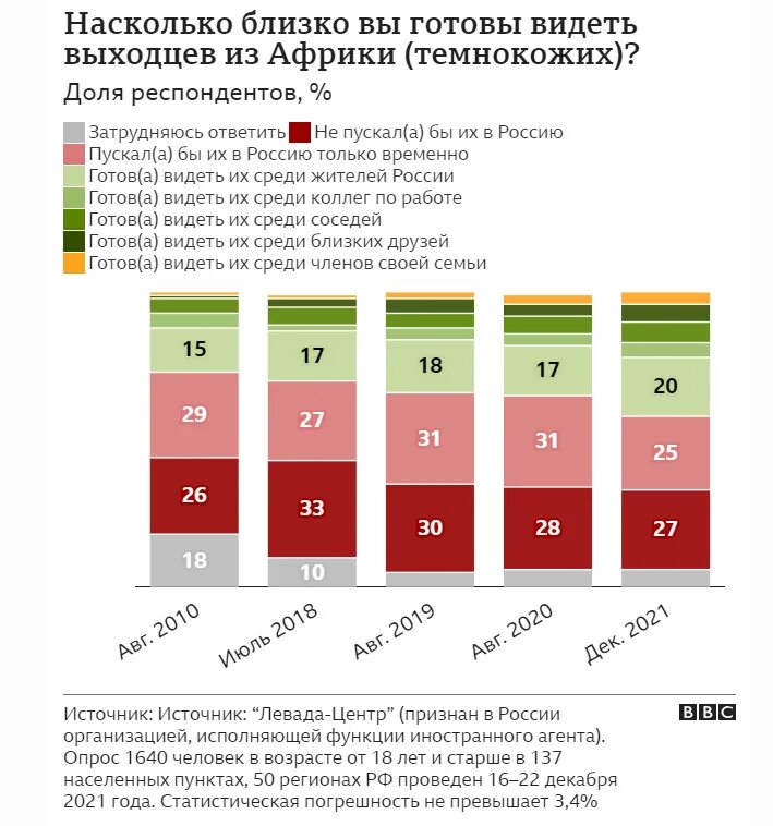 Опрос об отношении к мигрантам. Отношение россиян к миграции. Зеленая карта трудового мигранта. Отношение мигрант к русским. Отношение к мигрантам.