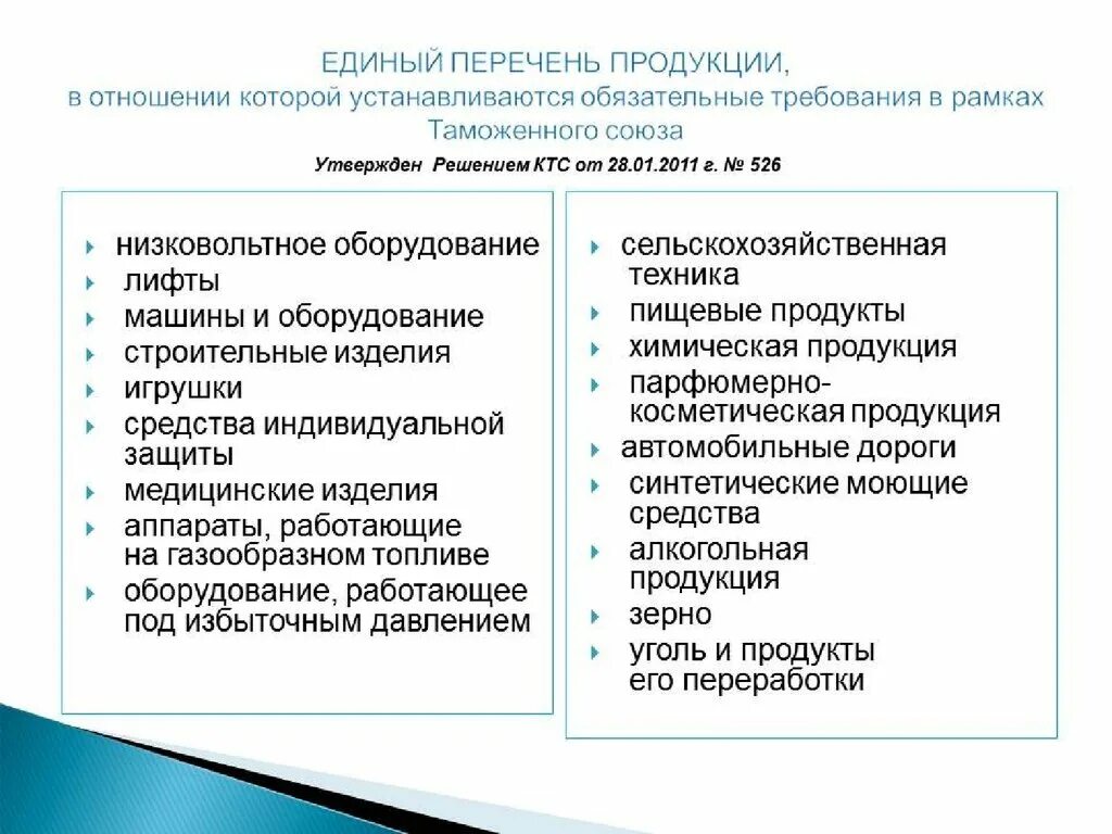 Перечень продукции. Перечень сертификации. Товары не требующие сертификации. Товары подлежащие сертификации. Перечень продукции подлежащих декларированию