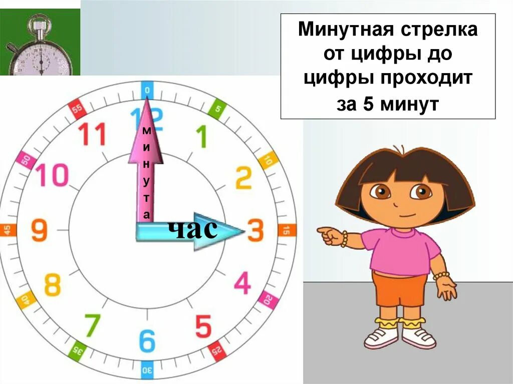 360 мину в часах. Математические часы рисунок. Презентация по математике час, минута. Часы с минутами для детей картинка. Часы с минутной стрелкой.