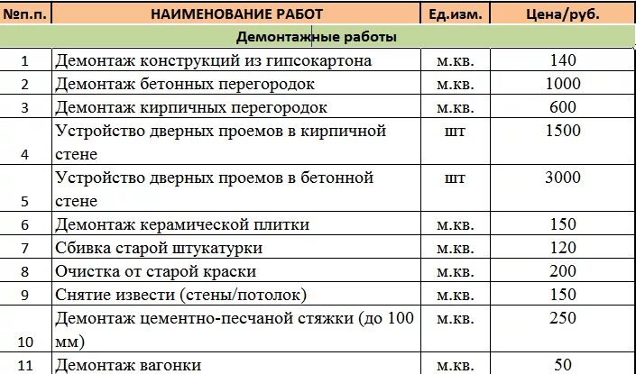 Расценка на строительные отделочные. Расценка на строительные отделочные. Расценки на укладку тротуарной плитки брусчатки. Лист на отделочные работы. Расценки на отделочные работы.