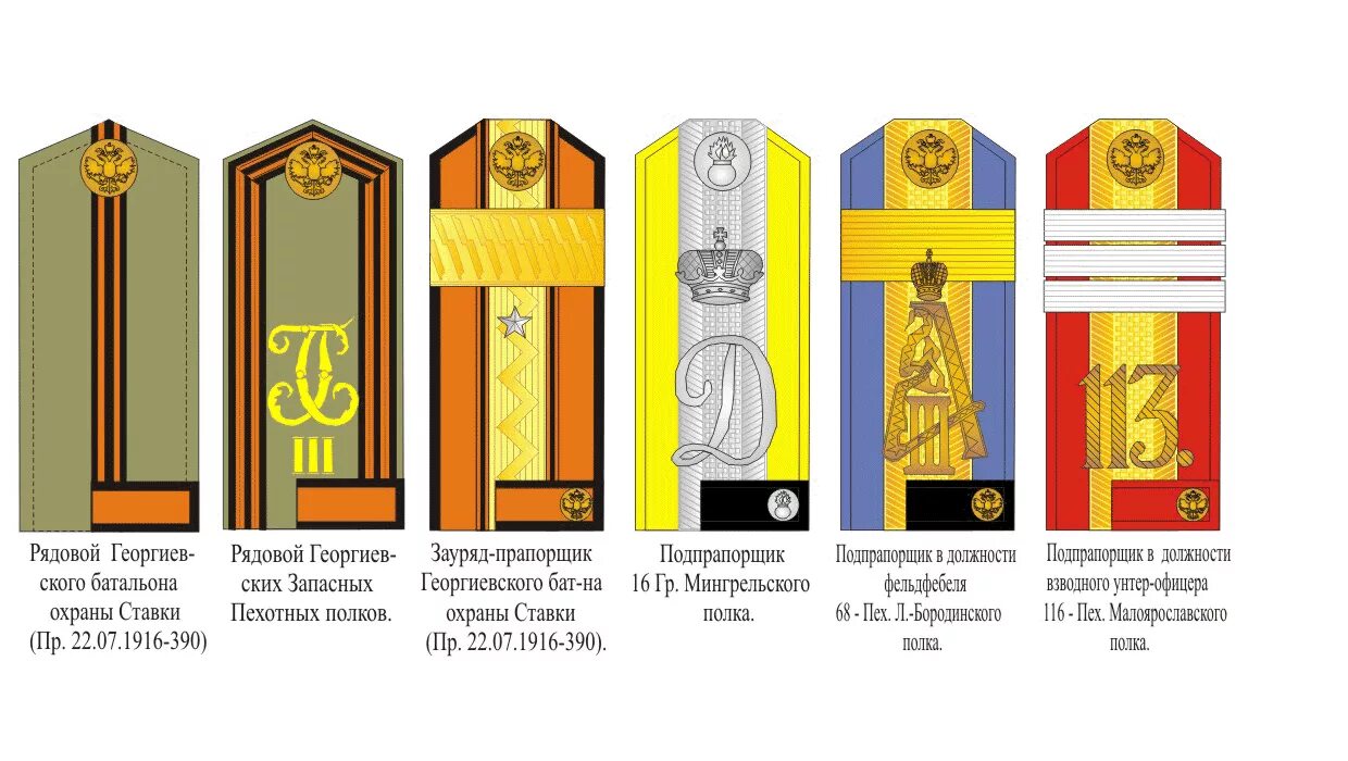 Младшее звание в царской. Погоны нижних чинов царской армии. Погоны Казаков царской армии 1914. Знаки различия русской императорской армии 1914. Чины в полиции императорской России.