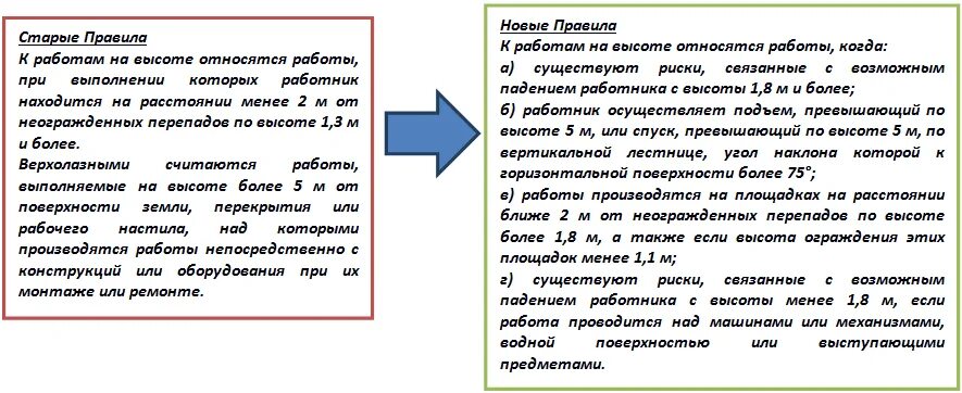 Инструкция высота по новым правилам. Работы на высоте определение. Работы на высоте определение по новым правилам. К работам на высоте относятся работы. Работа на высоте охрана труда определение.