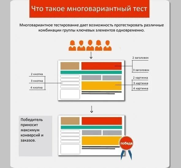 Протестировать в различных