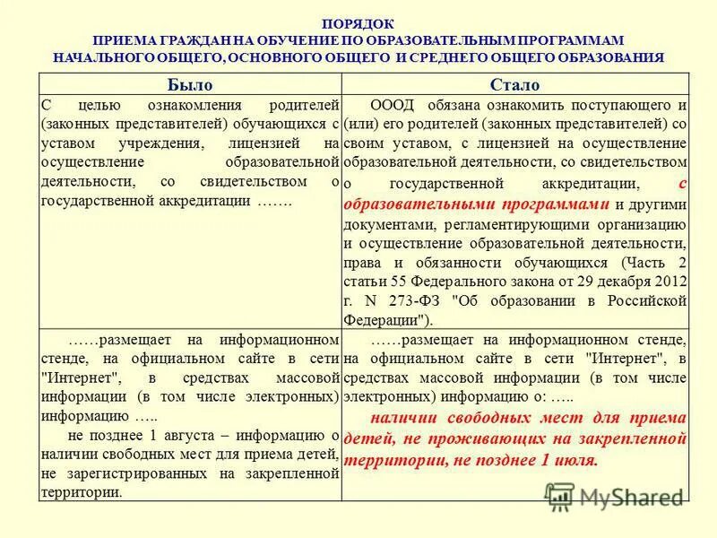 Порядок приема на обучение. Порядок приема граждан на обучение. Порядок основного общего образования. Порядок приёма граждан на обучение по образовательным программам. Порядок приема на обучение в образовательные организации