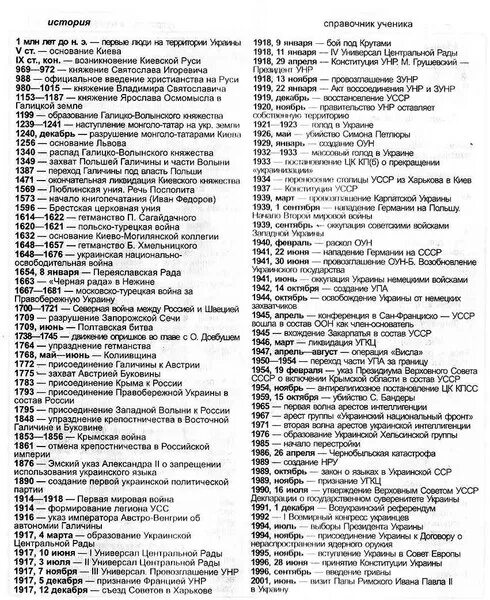 История даты подробно. Важные даты в истории руси. все даты по истории 10 класс история россии. основные даты в истории россии. основные даты в истории руси.