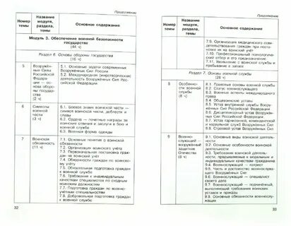 Поурочный план по обж 10 класс