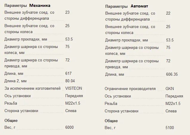 Отличие механики от автомата. Разница механики и автомата. Плюсы и минусы механики и автомата. Механика и автомат плюсы и минусы.