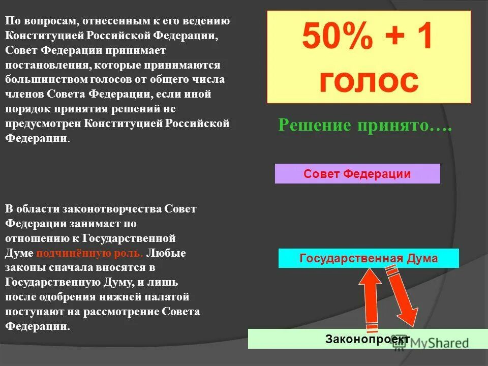 Узнать размер фонда капитального ремонта. Третья стадия принятие закона в государственной думе. 3 от общего числа голосов. Квалифицированное большинство голосов это. Источники формирования фонда капитального ремонта.