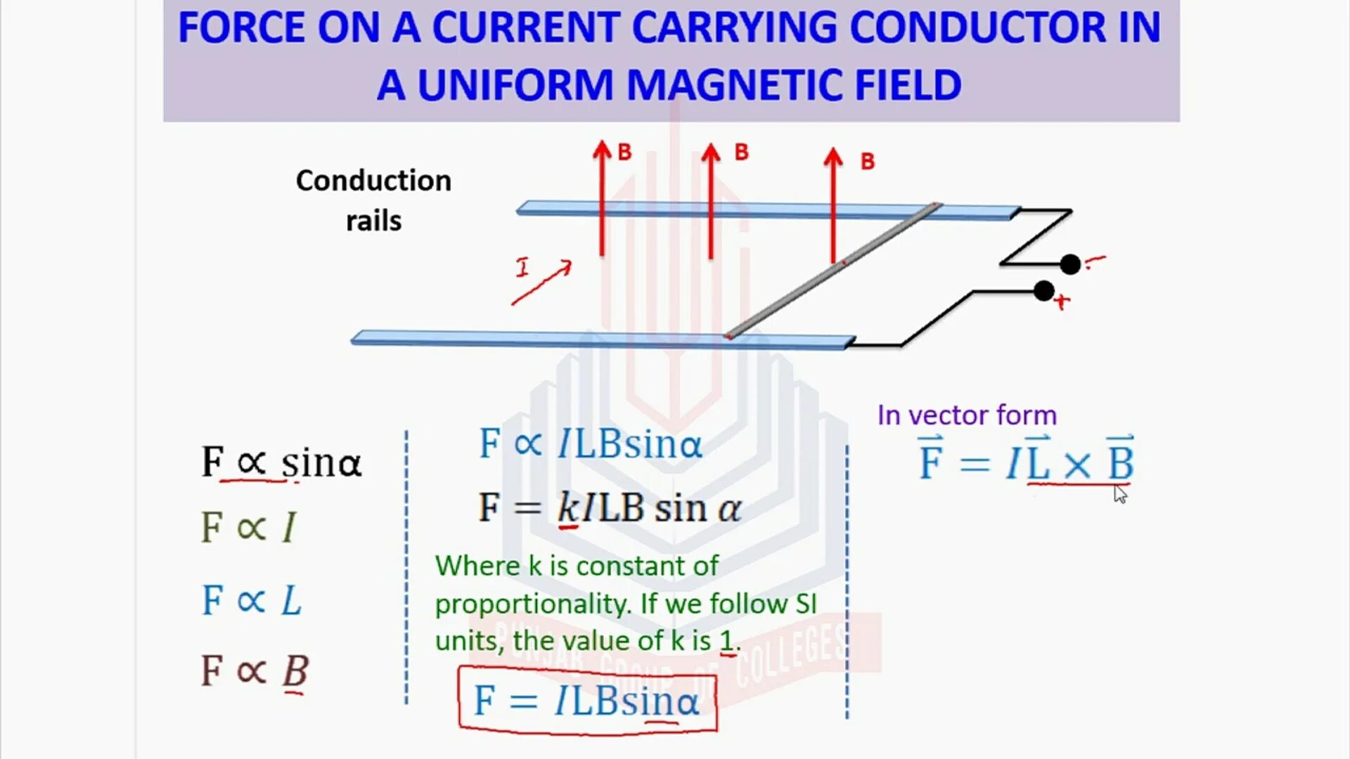 Magnetic force цвет. Conductor of current. Правило буравчика термометр. Magnetic force of a current definition. Conductor of current.