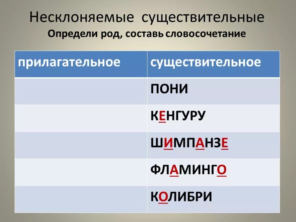 Несклоняемые существительные 5 класс карточки. Несклоняемые существительные. Не сколяняемый существительные. Не склон6яемые существительные\. Примеры несклоняемых имен существительных.