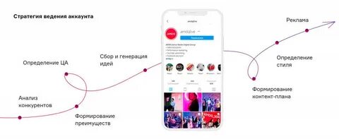 Контент аккаунта