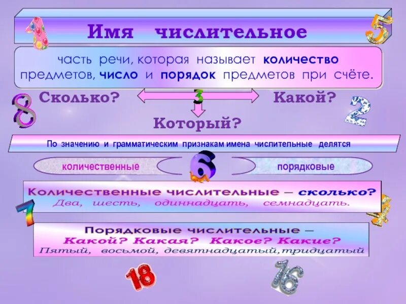 Имя числительное непостоянные признаки. Имя числительное. имя числительное 4 класс. имя числительное грамматические признаки. что такое имя числительное 4 класс русский язык.