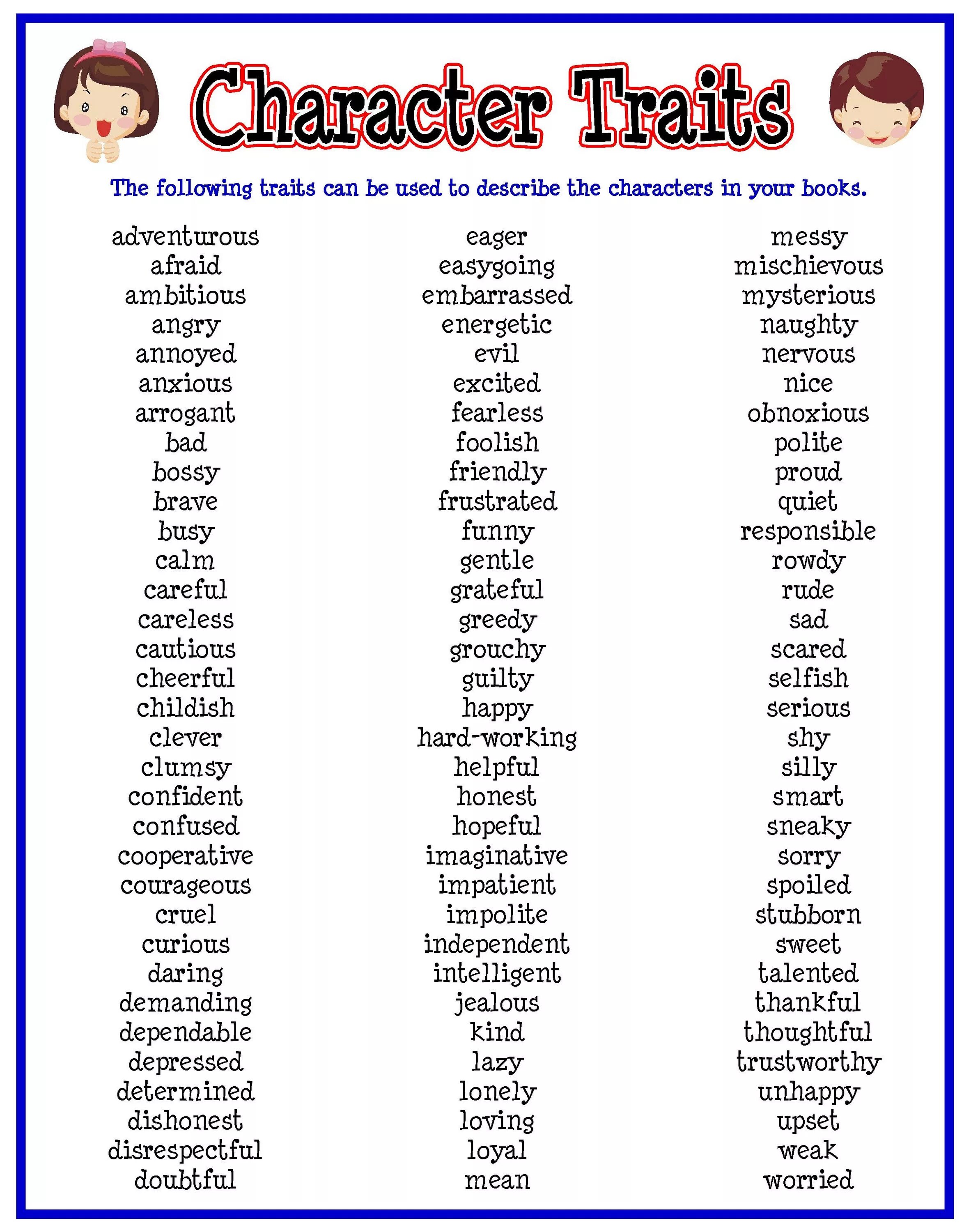 Character traits. Character traits list. Adjectives traits of character. Character qualities.