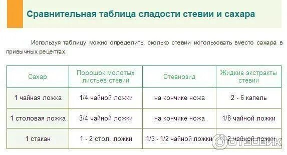 Сколько ложек сахара надо. Сахар норма потребления в сутки. Сколько грамм сахара можно употреблять. Сколько сахара в день. Сколько грамм сахара можно в день.