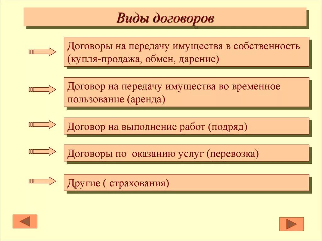 Договоры гражданских правоотношений. Виды договоров и их характеристика. Перечислите основные типы договоров. Виды договоров схема 9 класс. Виды гражданско-правовых договоров схема.