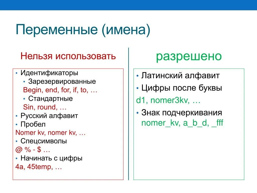 В имени файла нельзя использовать. Имена переменных. Какие символы нельзя использовать в имени переменной. Какие допустимые имена переменных. Имя переменной каким знаком.