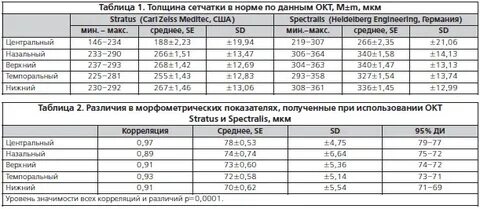 Нормы толщины