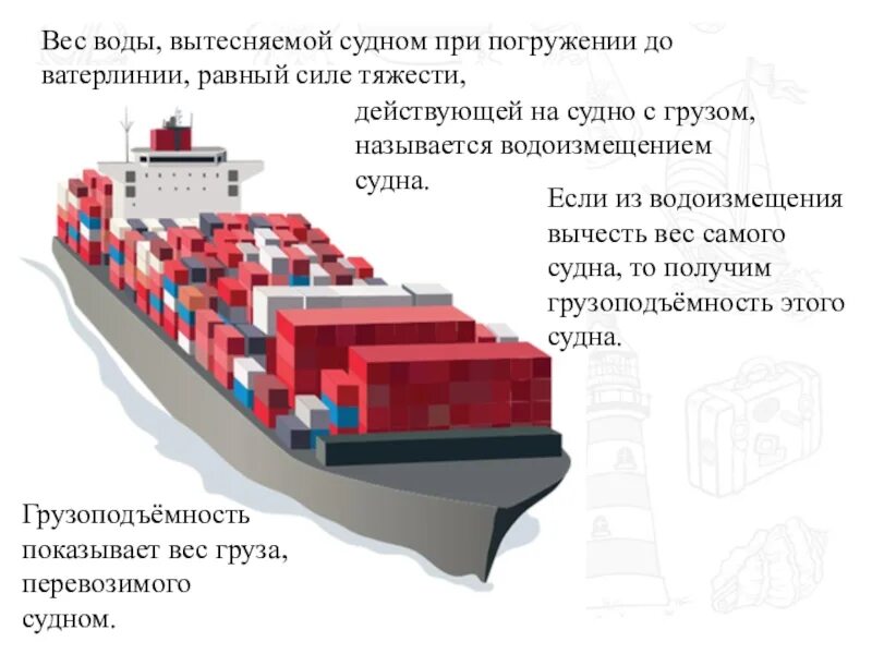 Осадка судна в грузу. Грузоподъемность судна. Водоизмещение судов. Тоннаж судна. Грузовместимость судна.