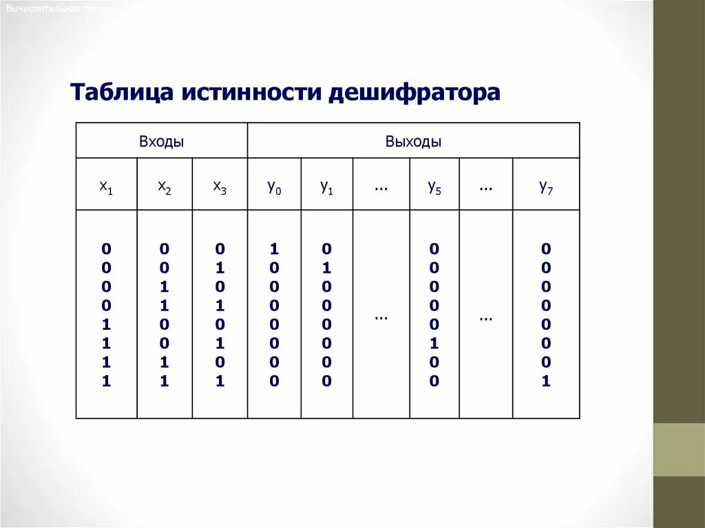 Функционирующая таблица. Таблица истинности дешифратора. Узлы комбинационного типа. Дешифратор таблица истинности на 4 входа. Дешифратор таблица истинности на 2 входа.