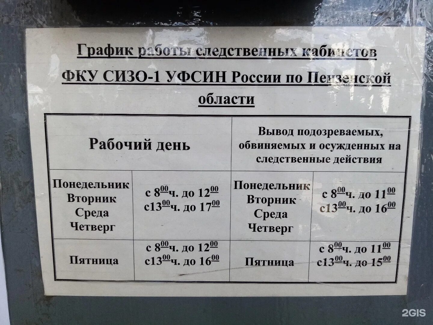 Прием передач рф. График работы СИЗО. СИЗО Пенза. Режим приема передач в СИЗО 1. СИЗО-1 часы работы.